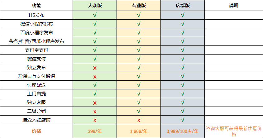 price-list